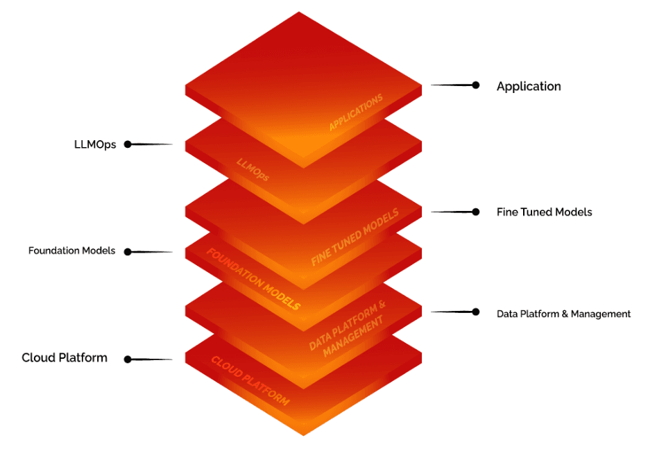 Redpumpkin.AI